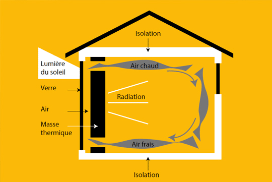 système maison en bois massif - Maison Bois'art